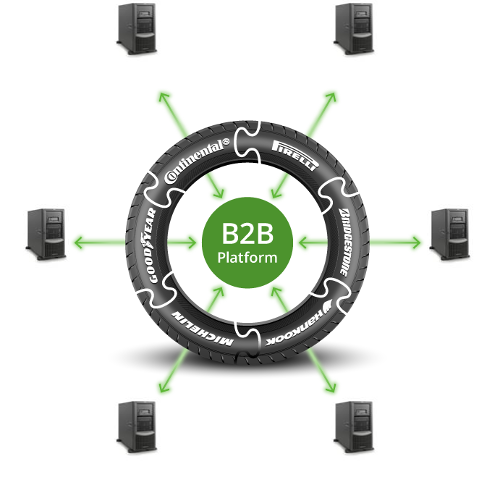 Platforma EDI Wheel: Bridgestone, Continental, Goodyear, Hankook, Michelin, Pirelli